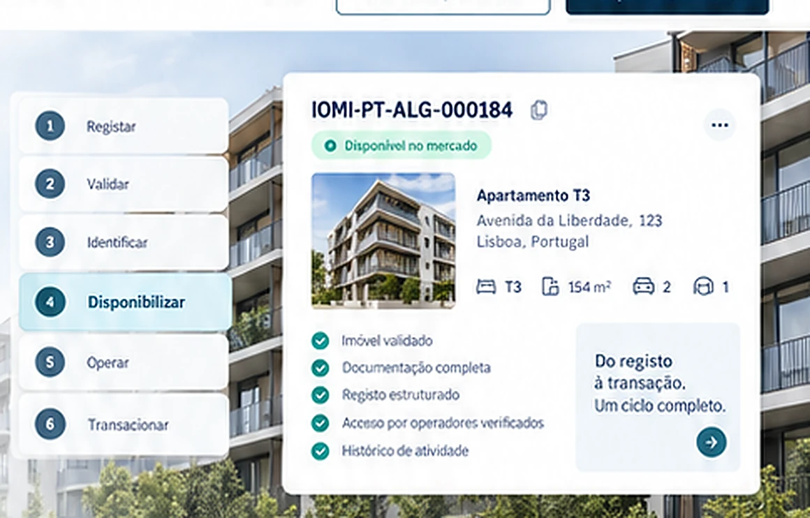 Fluxo visual da IOMI do registo à transação